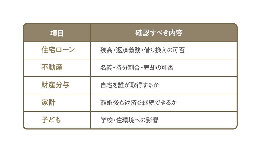 ペアローンで問題になりやすいのは、「そもそも家を売却するのか」「どちらか一方が住み続けるのか」という点です。住まいの確保は生活に直結するため、重要な判断であることは間違いありません。

しかし、ペアローンの問題は、家に誰が住むかだけで整理できるものではありません。実際には、以下のような複数の要素が絡み合ってきます