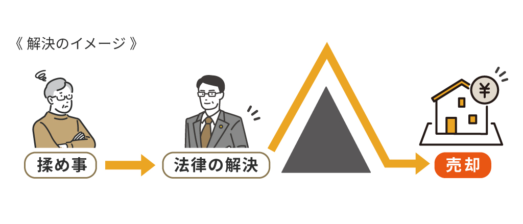 底地は共有になっているケースが多く、難易度はさらに上がる