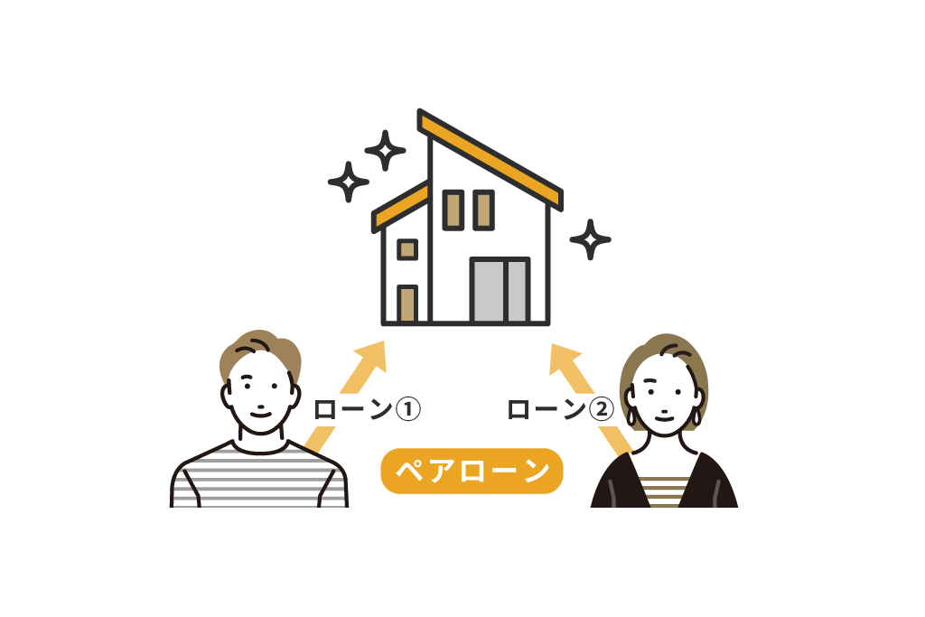 単独では購入が難しい住宅にも手が届きやすくなる方法です。一方で、失業や病気、収入の減少に加え、金利上昇によって元利金の返済負担が増えるなど、本人だけではコントロールしにくい事情から返済計画が崩れることもあり