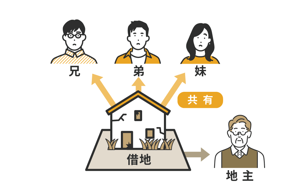 親から受け継いだ借地権（他人の土地を借りて建物を持つ権利）付きの家を、兄弟姉妹で相続したまま何年も動かせずにいる。誰も住んでいないのに地代だけは毎月出ていき、話を切り出しても兄もしくは弟の一人は返事をしない。売ろうと地主に相談したら、渋い顔をされてそのまま