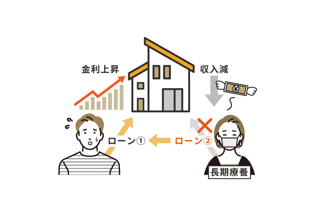 夫が自分自身の住宅ローンを問題なく返済していたとしても、妻の返済が滞れば、連帯保証人として妻側の債務について請求を受ける可能性があり