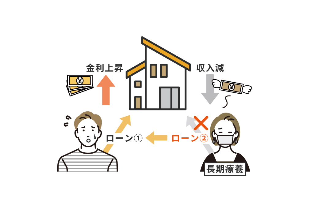 夫が自分自身の住宅ローンを問題なく返済していたとしても、妻の返済が滞れば、連帯保証人として妻側の債務について請求を受ける可能性があり