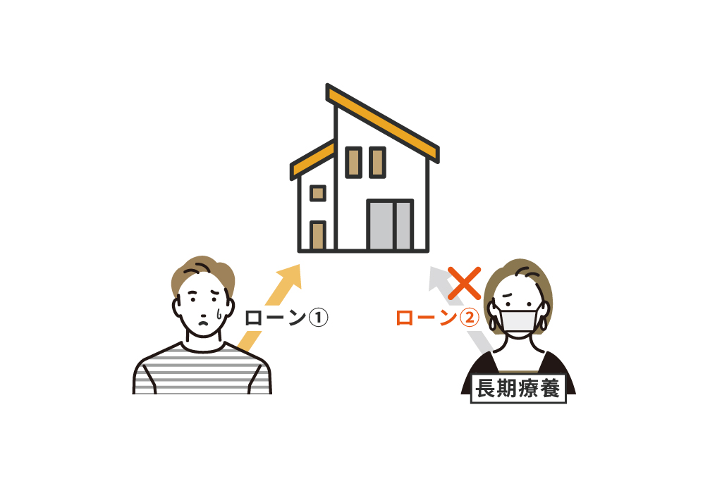 ペアローンでは、夫婦それぞれが住宅ローンの債務者となり、原則として2本のローン契約が成立します。夫は夫自身のローン、妻は妻自身のローンについて、それぞれ返済義務を負います。
単に夫婦の収入を合算して1本のローンを組む方法とは異なり、それぞれが独立した債務を負う点がペアローンの特徴