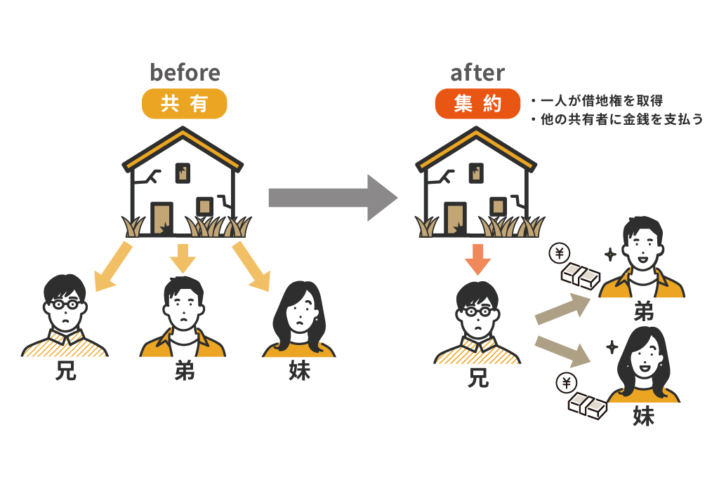 現実的な方法は、共有者の一人が借地権を取得し、他の共有者にその価値に見合う金銭を支払う形です（全面的価格賠償）。借地権の共有をめぐる裁判でも、この方法が選ばれるケースが多くを占めます。