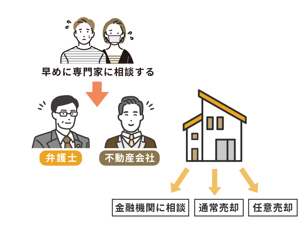 返済が滞り始めてから時間が経過するほど、選択できる対応は限られていきます。だからこそ、返済が難しくなる兆候が見えた段階で第三者を交え、住宅ローン、不動産、債務、家計、今後の生活を一度整理することが重要です。返済問題が深刻化してから対応するのではなく、選択肢が残っている段階で第三者に相談することが、生活再建への第一歩になるでしょう。