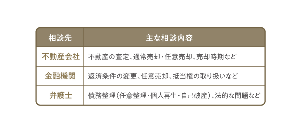 ペアローンの返済問題では、不動産、金融、法律など複数の専門領域が関係します。それぞれの相談先が担う役割も同じではありません。